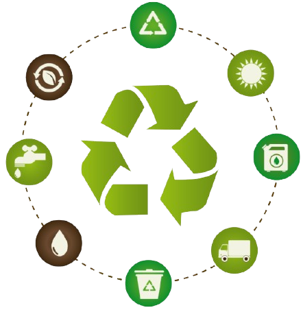 Smart Wash Features
